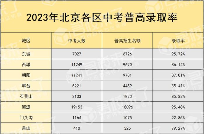 北京中考结束 600分以下的孩子能上什么学校？专家支招 一站式答疑