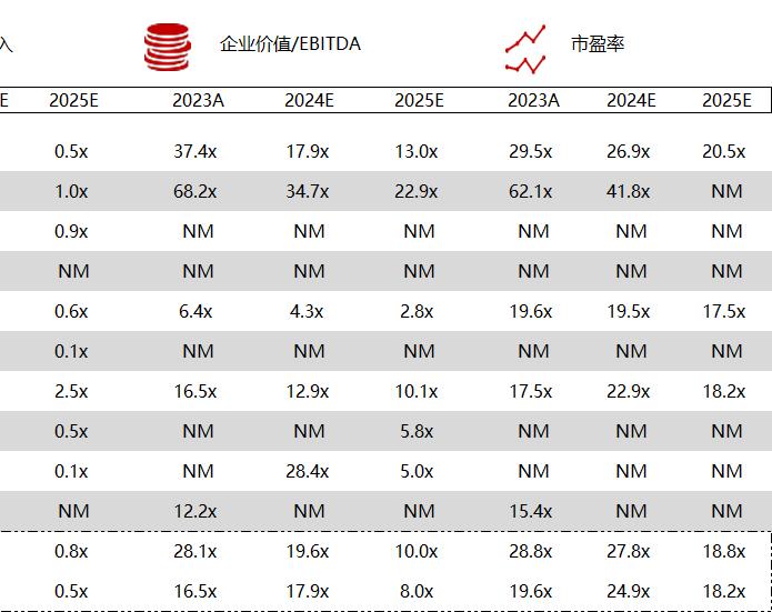 华兴资本医疗与生命科技行业周报【Vol.327】