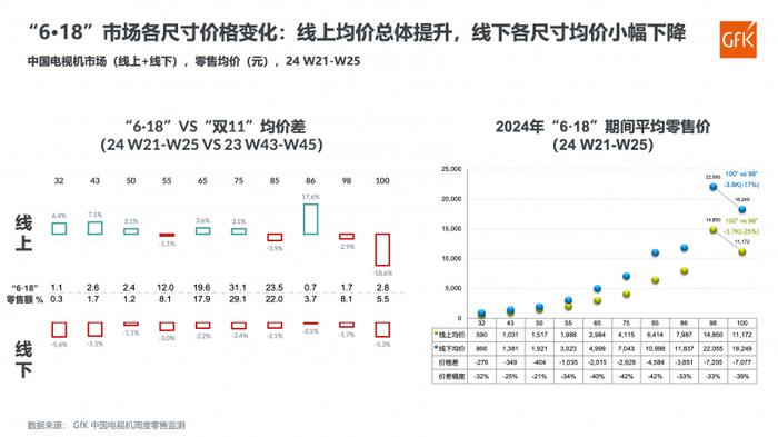 2024年中国电视机市场“6·18”促销回顾