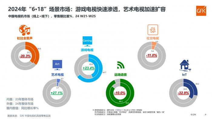 2024年中国电视机市场“6·18”促销回顾