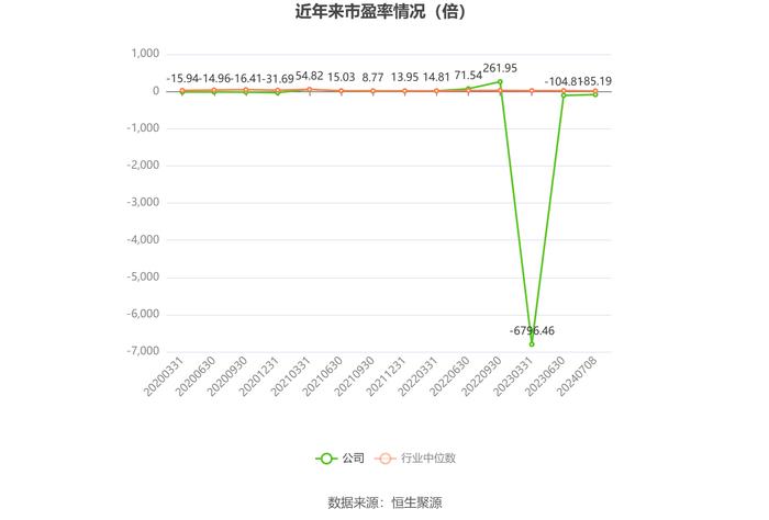 黑猫股份：预计2024年上半年亏损4200万元-6000万元