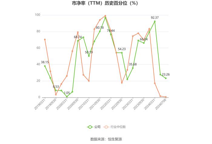 富瑞特装：2024年上半年净利同比预增296%-381%