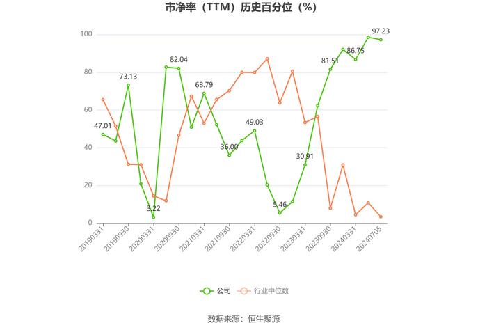 高争民爆：2024年上半年净利同比预增51.57%-84.91%