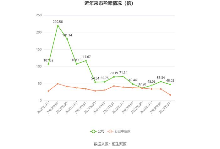 高争民爆：2024年上半年净利同比预增51.57%-84.91%