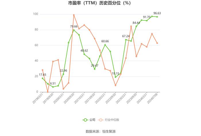 中国卫星：2024年上半年净利同比预降92.69%-95.05%