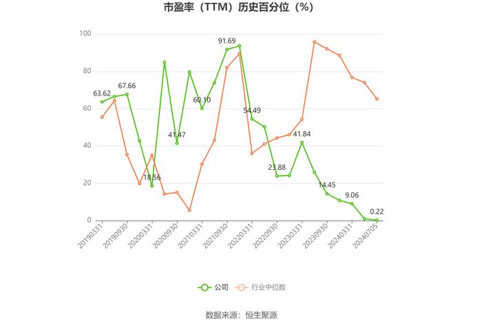 特锐德：2024年上半年净利同比预增90%-120%