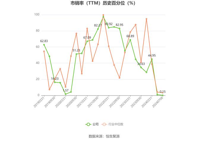 富瑞特装：2024年上半年净利同比预增296%-381%