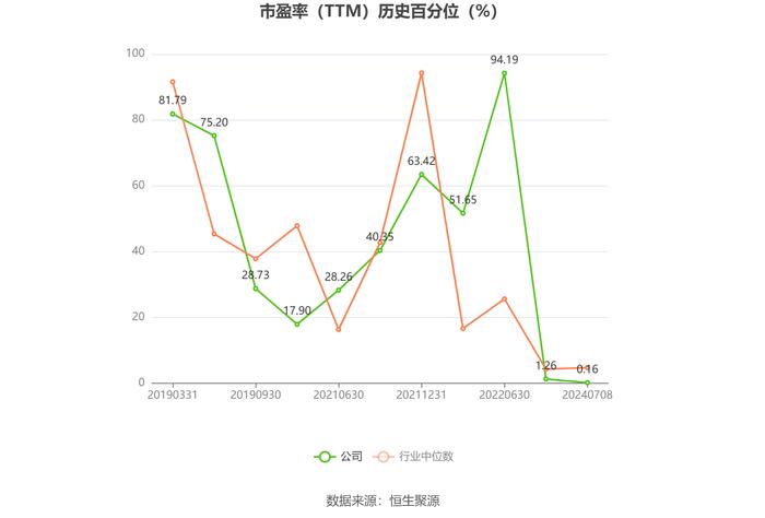 富瑞特装：2024年上半年净利同比预增296%-381%