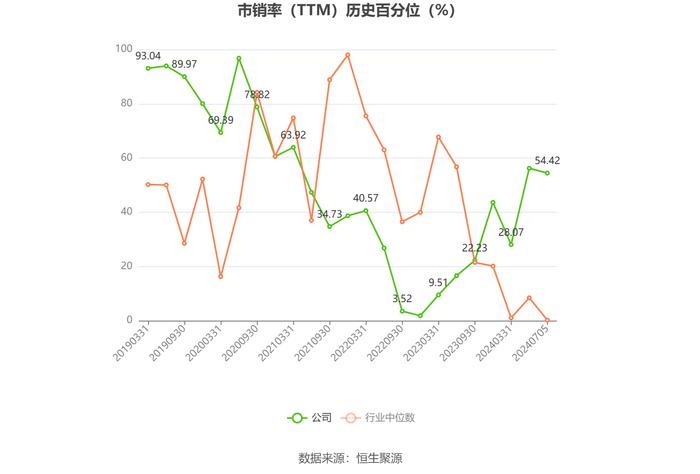 高争民爆：2024年上半年净利同比预增51.57%-84.91%