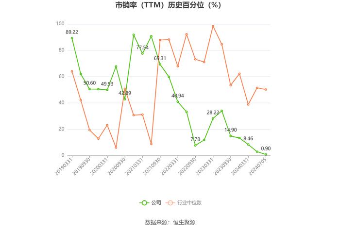 特锐德：2024年上半年净利同比预增90%-120%