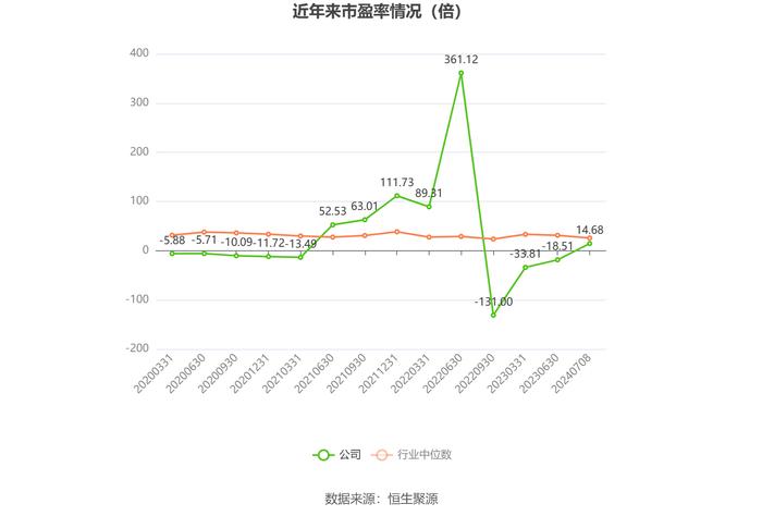 富瑞特装：2024年上半年净利同比预增296%-381%