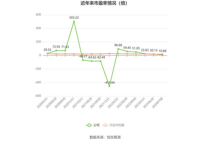亚翔集成：2024年上半年净利同比预增207.12%-232.71%