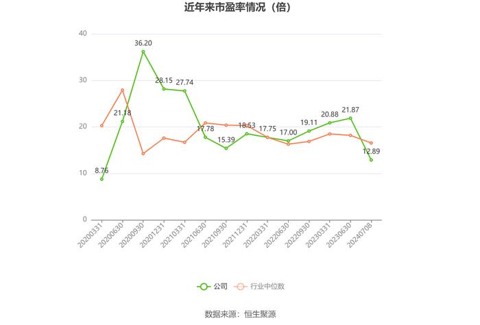 渤海轮渡：2024年上半年净利同比预增52.5%-83%