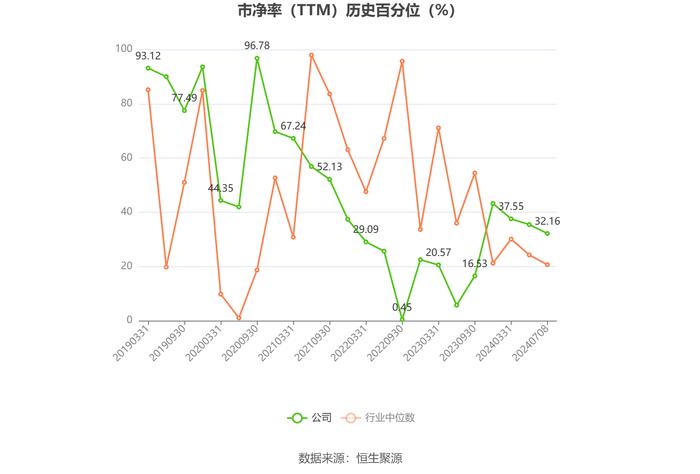 渤海轮渡：2024年上半年净利同比预增52.5%-83%