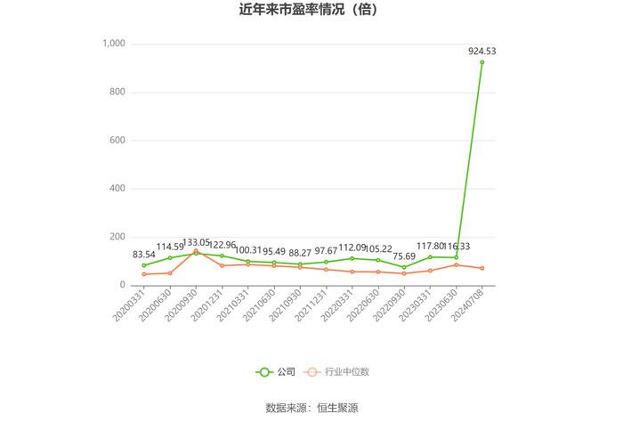 中国卫星：2024年上半年净利同比预降92.69%-95.05%