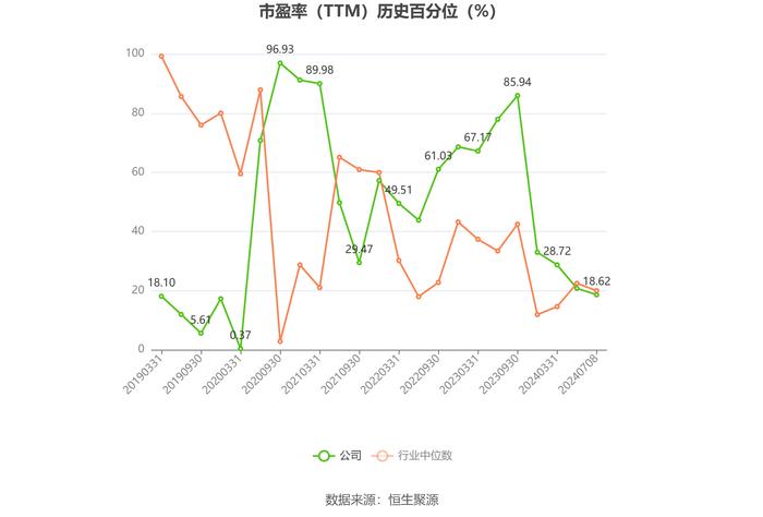 渤海轮渡：2024年上半年净利同比预增52.5%-83%