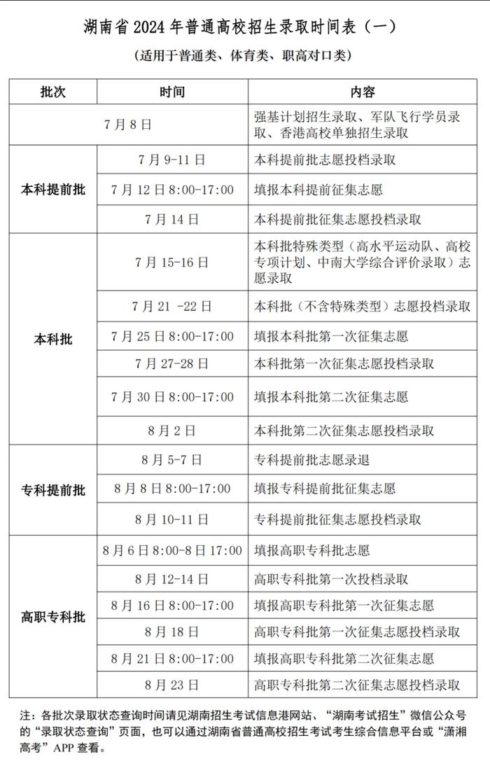 湖南高招录取8日启动，这些方式可查询录取信息