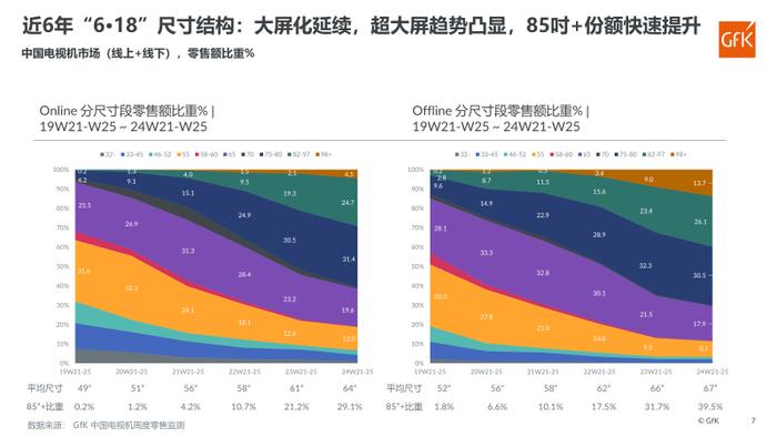 2024年中国电视机市场“6·18”促销回顾