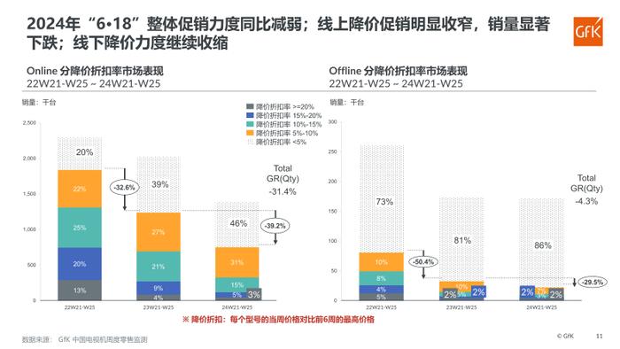 2024年中国电视机市场“6·18”促销回顾