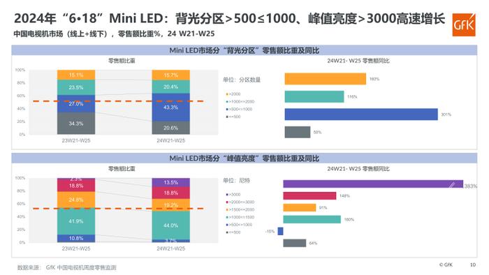 2024年中国电视机市场“6·18”促销回顾