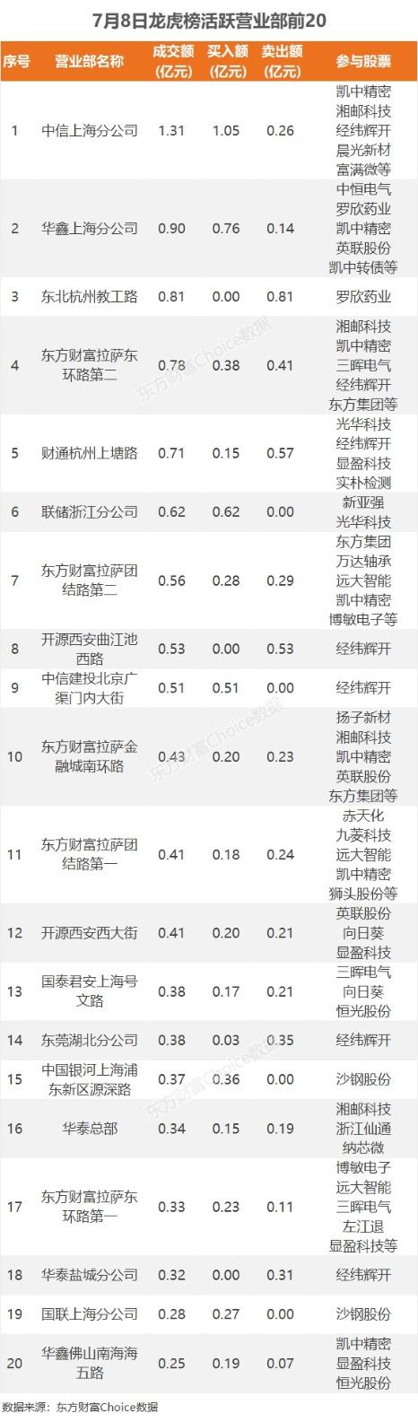 数据复盘：6.9亿净流入消费电子 龙虎榜抢筹沙钢股份