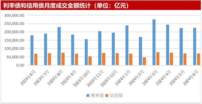 【机构观债】6月末信用利差小幅抬升 产业债城投债交易特征分化