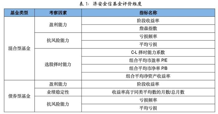 济安金信“私募公评”：不让私募基金输在起跑线上