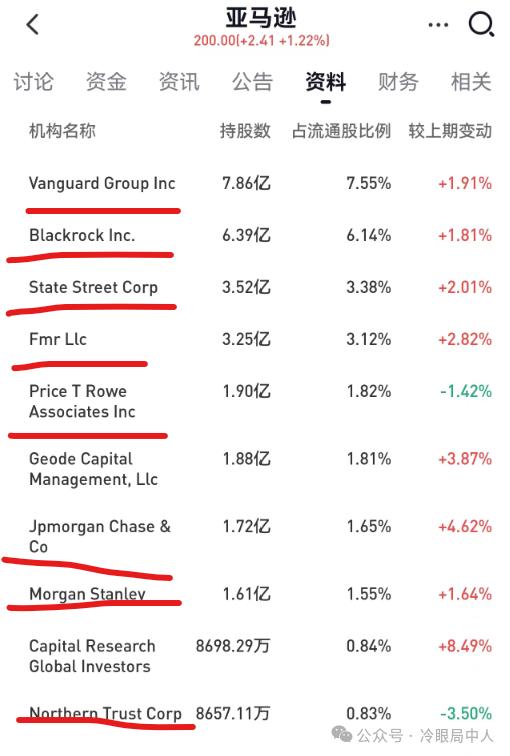 中美股市新一轮抱团启示录