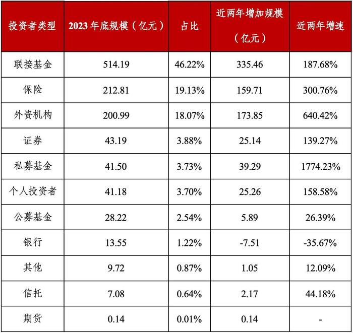 专题解读｜不同类型机构投资者ETF投资偏好研究