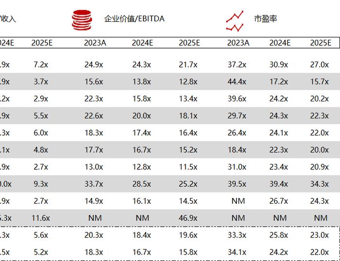 华兴资本医疗与生命科技行业周报【Vol.327】