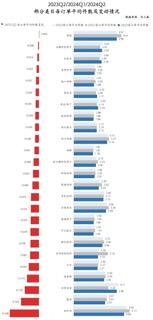 2024Q2线下零售速报