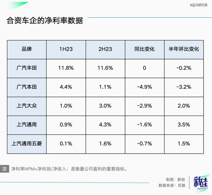 别看现在汽车降价猛，下半年可能就不会再降了