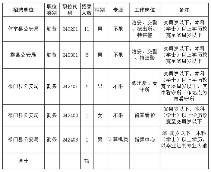 安徽2市公安局发布招聘公告！