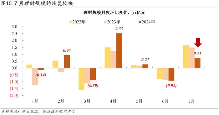 信用策略的勇气