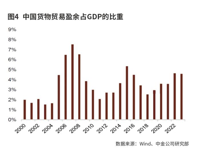 正确看待人民币的强弱