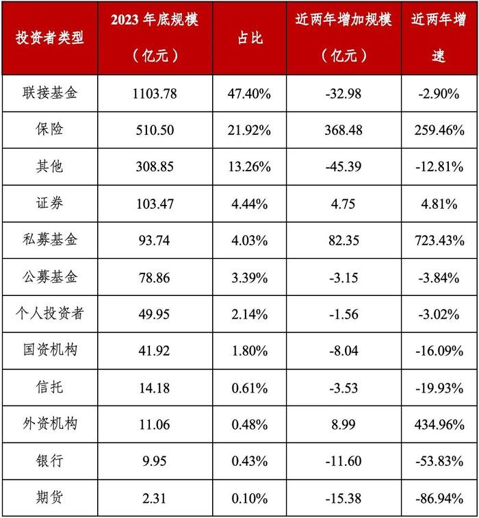 专题解读｜不同类型机构投资者ETF投资偏好研究