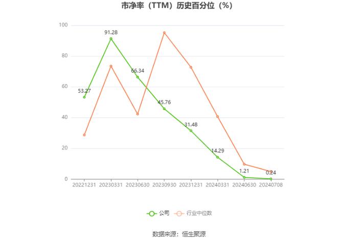 箭牌家居：2024年上半年净利同比预降76.65%-82.49%