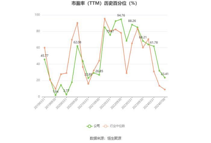 川环科技：预计2024年上半年净利同比增长50%-70%