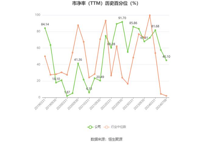 川环科技：预计2024年上半年净利同比增长50%-70%