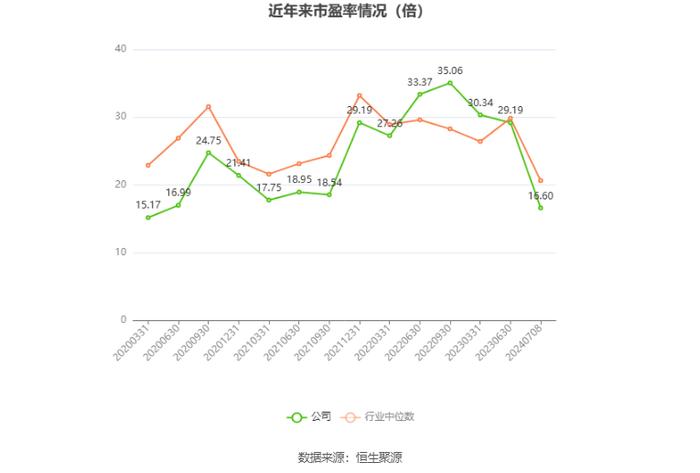 川环科技：预计2024年上半年净利同比增长50%-70%