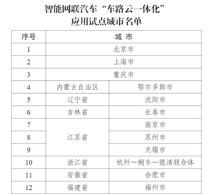 全国仅20个！海口江东新区车路云一体化建设成果入选国家级试点