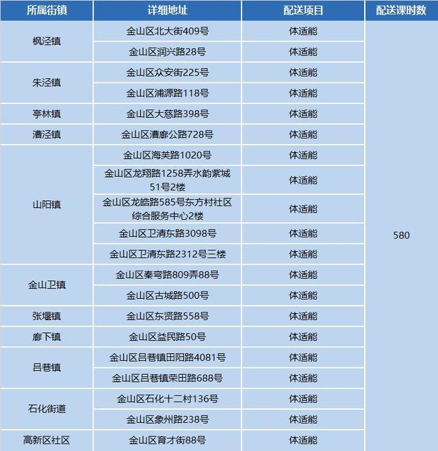 燃动一“夏”！2024年小学生爱心暑托班体育课程配送启动啦