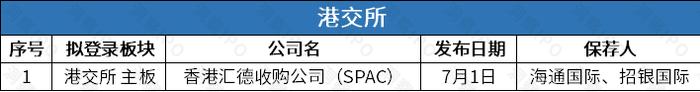 中欣晶圆撤回上市申请曾拟募资54.7亿，港股三家新上市公司首日均下跌 | IPO观察