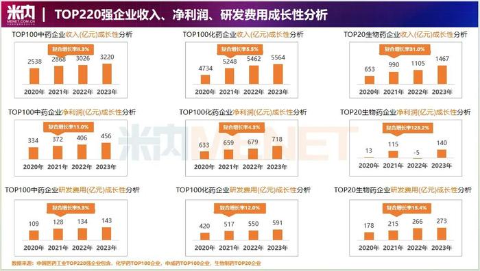 以创新驱动发展！2029年创新药（专利期内）市场规模将超过4500亿元