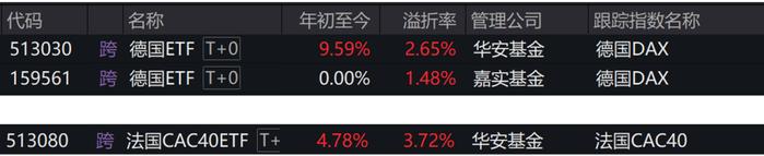 全球股民买疯了，加入牛市还有什么好方法？