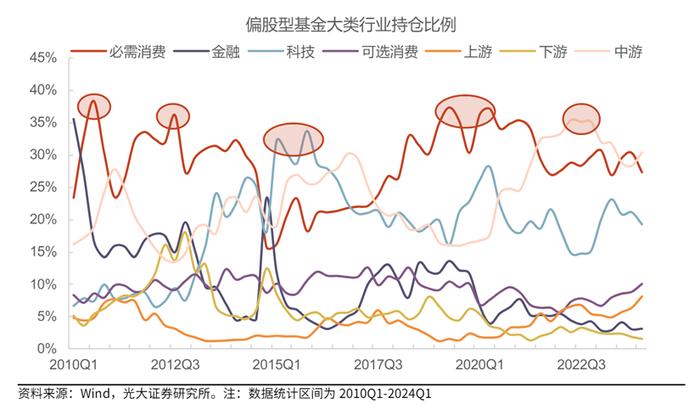 周期的四象限和绝对回报