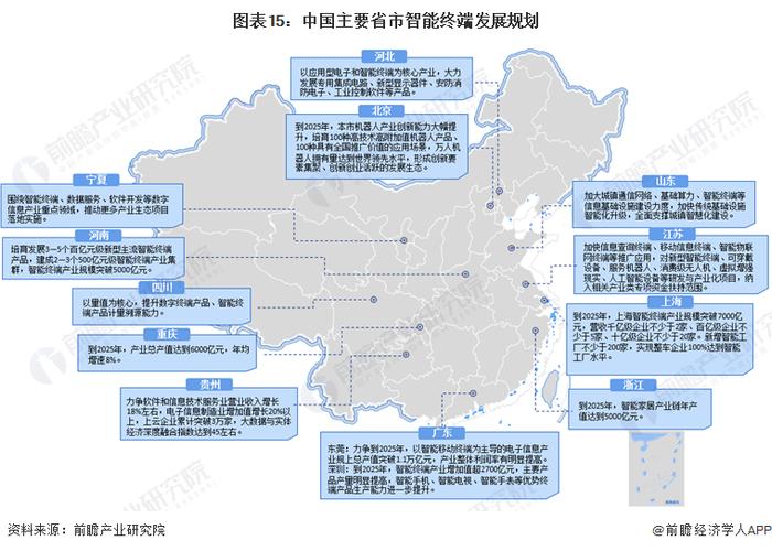 预见2024：《2024年中国智能终端行业全景图谱》(附市场现状、竞争格局和发展趋势等)