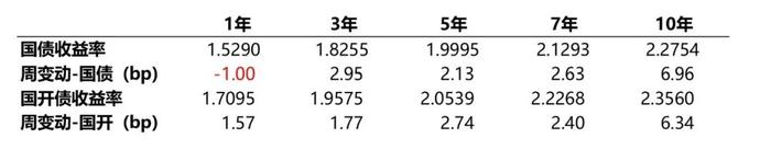 市场周报 | 蜂巢基金：上周权益市场仍然弱势下跌，价值风格更加抗跌