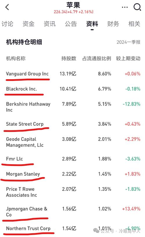 中美股市新一轮抱团启示录