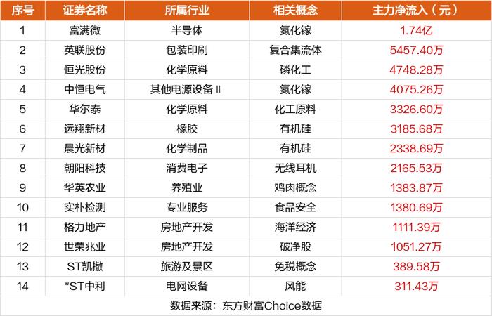 7月8日涨停复盘：凯中精密10天5板 恒光股份涨停